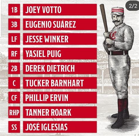 The Reds finished No. . Reds batting lineup